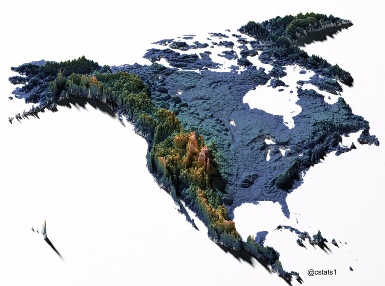 Americas