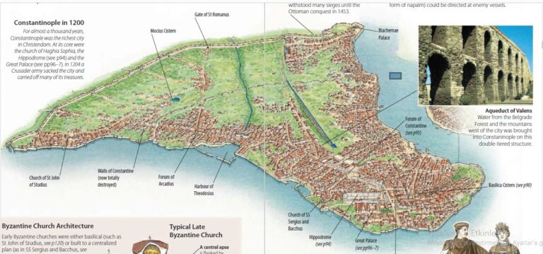 New Rome. Eisten Polis. Istanbul. New Rome. Eisten Polis. Istanbul.