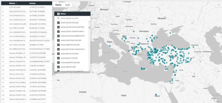 the Kadi Registers year by year, leaf by leaf, court court, region by region of Ottoman Empire