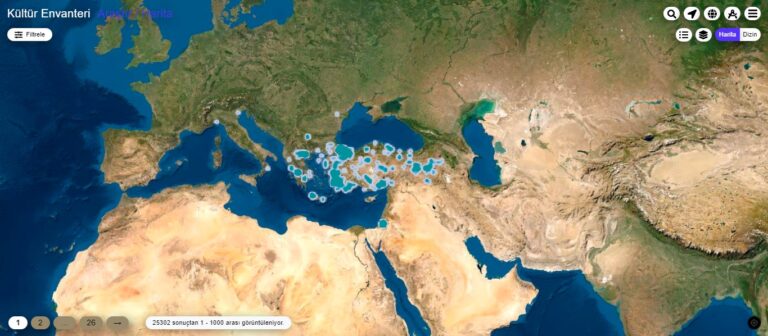 Cultural Heritage Groups of Turkey