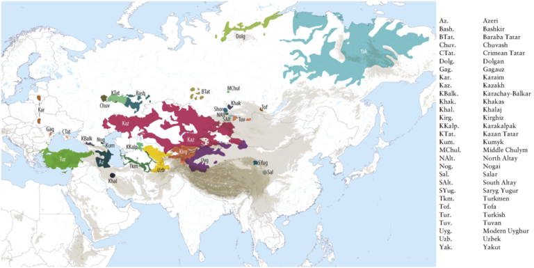Branches of the Turkish Languages