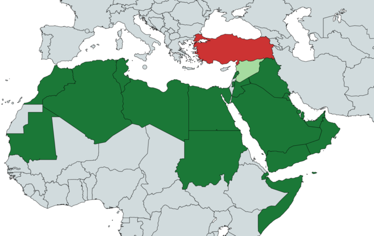 Türkçe ve Arapça