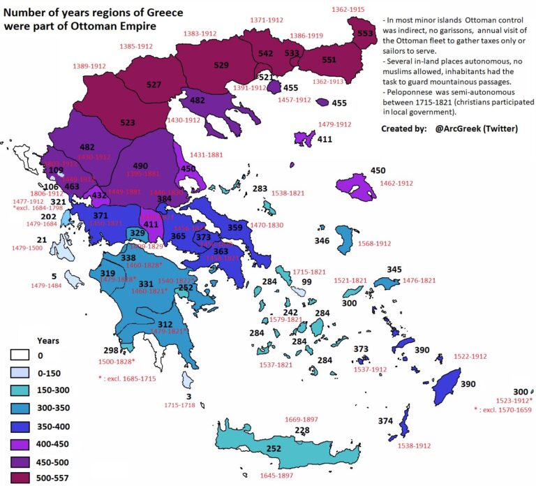 Greece as part of the Turkish Ottoman Empire