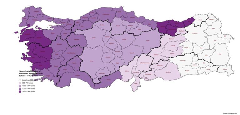 Roman Empire and Turkey