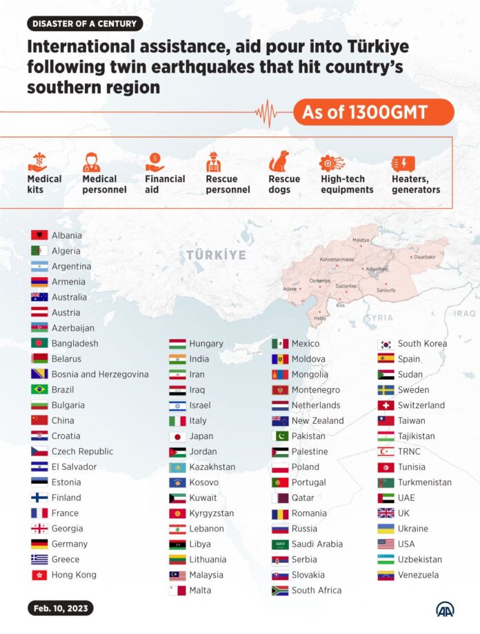 Earthquake inTurkey