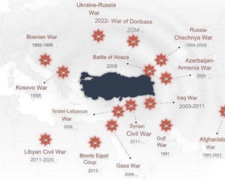 Peaceland Turkey and Wars Around