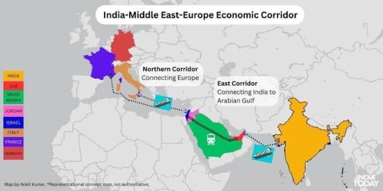 Divergent Paths: India, China, Turkey