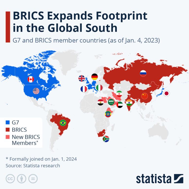 Türkiye, BRICS’e üye olmalı mıdır?