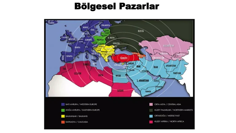 Bölgesel Pazarlar