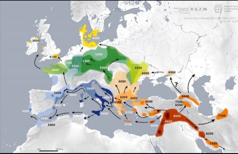 Neolithic started in Turkey (Anatolia)