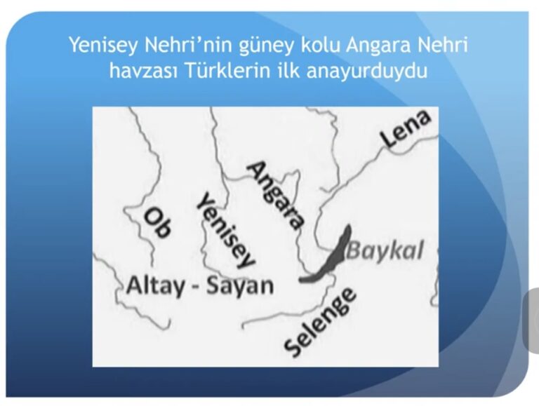 Türklerin Ataları: Dizin (Su, Nehir, Göl, Deniz)